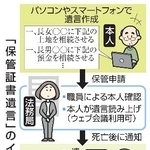 　「保管証書遺言」のイメージ