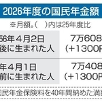 　２０２６年度の国民年金額