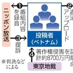 　ラジオ番組の無断転載を巡る訴訟の構図