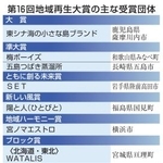 　第１６回地域再生大賞の主な受賞団体