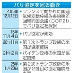 　パリ協定を巡る動き