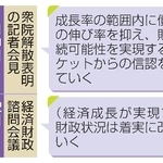 　高市首相の財政運営を巡る主な発言