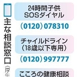 　主な相談窓口
