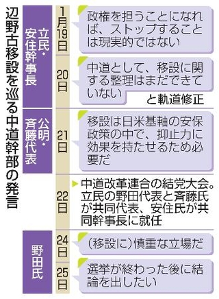 　辺野古移設を巡る中道幹部の発言