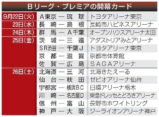 　Ｂリーグ・プレミアの開幕カード