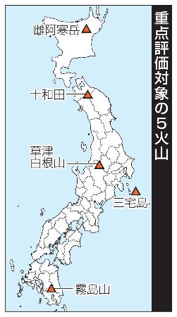 　重点評価対象の５火山