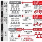 　東京、香港連続強盗事件の構図