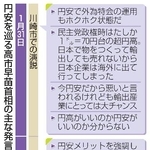 　円安を巡る高市早苗首相の主な発言