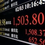 　上げ幅が一時１５００円を超えた日経平均株価を示すモニター＝３日午前、東京都港区