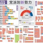 　党派別新勢力