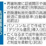 　法制審議会の主な答申内容