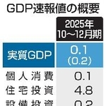 　ＧＤＰ速報値の概要