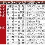 　Ｂリーグ・プレミアの開幕カード