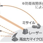 　無人機に対処する防空網のイメージ