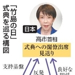 　「竹島の日」式典を巡る構図