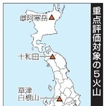 　重点評価対象の５火山