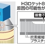 　Ｈ３ロケット８号機失敗の原因の可能性がある接着不良