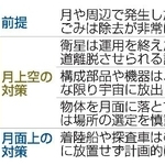 　月の宇宙ごみ発生防止に向けた勧告草案のポイント