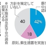 　蘇生措置を望まない本人の意思が提示された場合の対応方針の有無