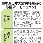 　主な東日本大震災犠牲者の慰霊碑・モニュメント