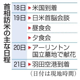 　首相訪米の主な日程