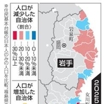 　２０２５年の被災４２市町村の人口増減（１２年との比較）
