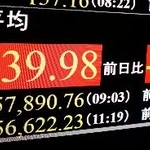 　下げ幅が一時１４００円を超え、節目の５万７０００円を割り込んだ日経平均株価を示すモニター＝３日午前、東京・東新橋
