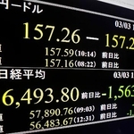 　下げ幅が一時１５００円を超え、節目の５万７０００円を割り込んだ日経平均株価を示すモニター＝３日午後、東京・東新橋