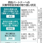 　同性パートナーへの災害弔慰金支給の取り扱い状況