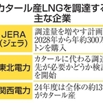 　カタール産ＬＮＧを調達する主な企業