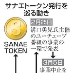 　サナエトークン発行を巡る動き