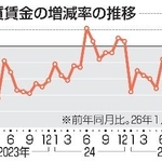 　実質賃金の増減率の推移