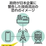 　政府が日本企業に警告した技術流出の恐れのイメージ
