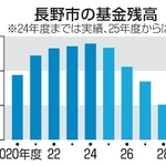　長野市の基金残高