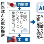　自衛隊と米軍の機密情報共有のイメージ