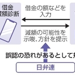 　借金減額診断の問題点