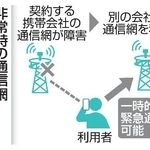　非常時の通信網相互開放のイメージ