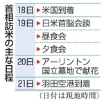 　首相訪米の主な日程
