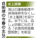 　自衛隊の今春の主な部隊改編