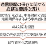 　通信履歴の保存に関する総務省要請の流れ