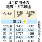 　４月使用分の電気・ガス料金