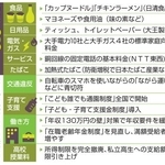 　４月から暮らしこう変わる