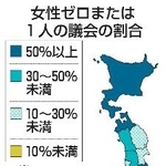 　女性ゼロまたは１人の議会の割合