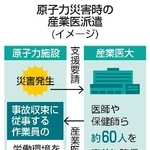 　原子力災害時の産業医派遣（イメージ）