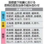 　首都直下地震における即時応援自治体の組み合わせ