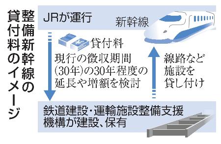 整備新幹線、JRの負担増を検討|全国海外|神戸新聞NEXT