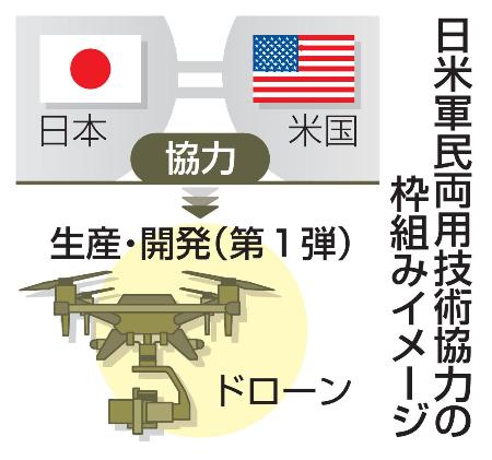 軍民両用技術、日米協力へ　第１弾はドローン想定