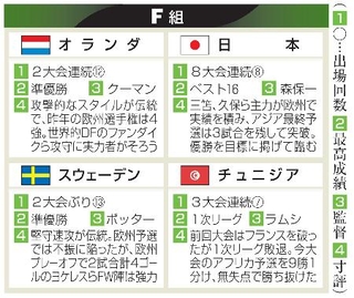 　サッカーＷ杯　１次リーグＦ組紹介