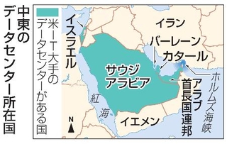 　中東のデータセンター所在国
