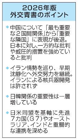 　２０２６年版外交青書のポイント